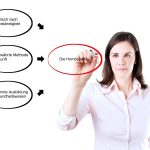 Gestalten Sie Ihre Zukunft mit Homöopathie